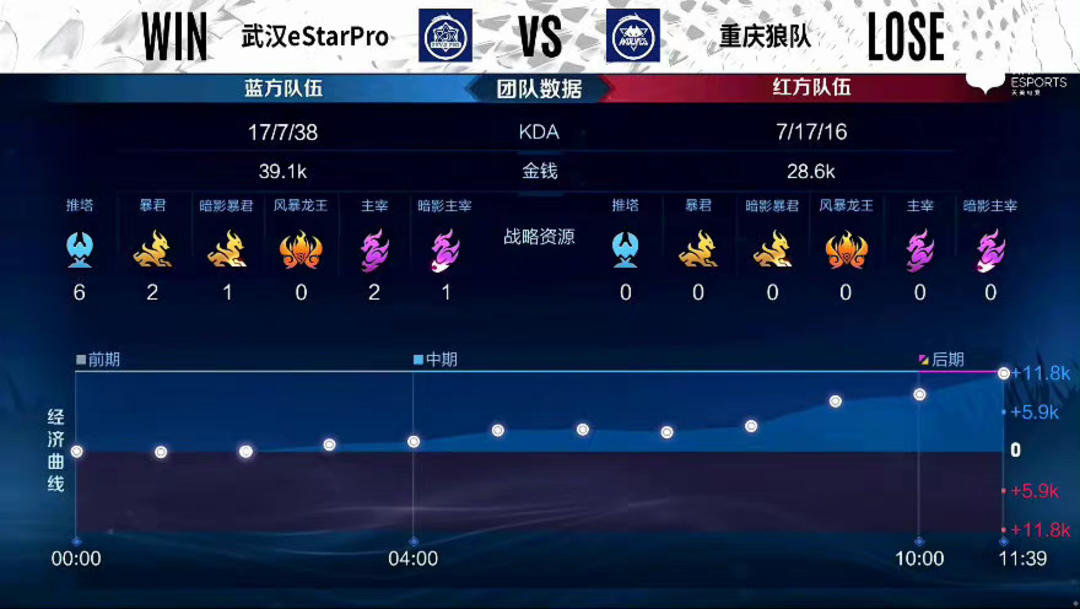 之间不再犹